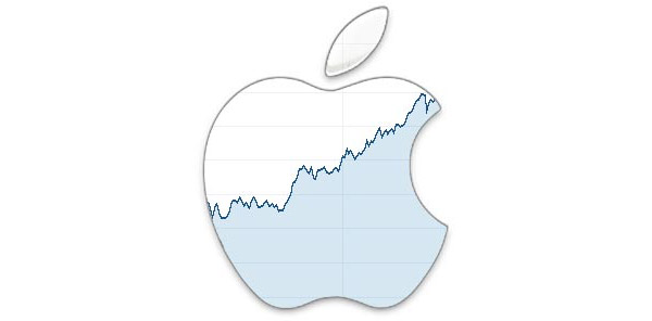 Apple’s December Earnings Report Set for January 31st